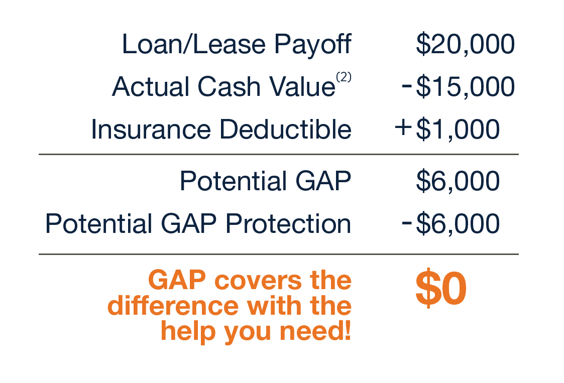 About Us | Freedom Chrysler Dodge Jeep Ram North By Ed Morse in Sherman TX